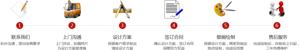 杭州墙绘服务流程