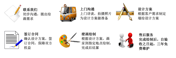 杭州墙绘服务流程图.png